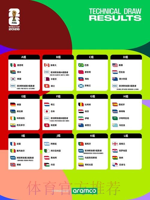 2026世界杯每日赛程今日最新时间表实时查看 2026世界杯每日赛程今日最新时间表实时查看